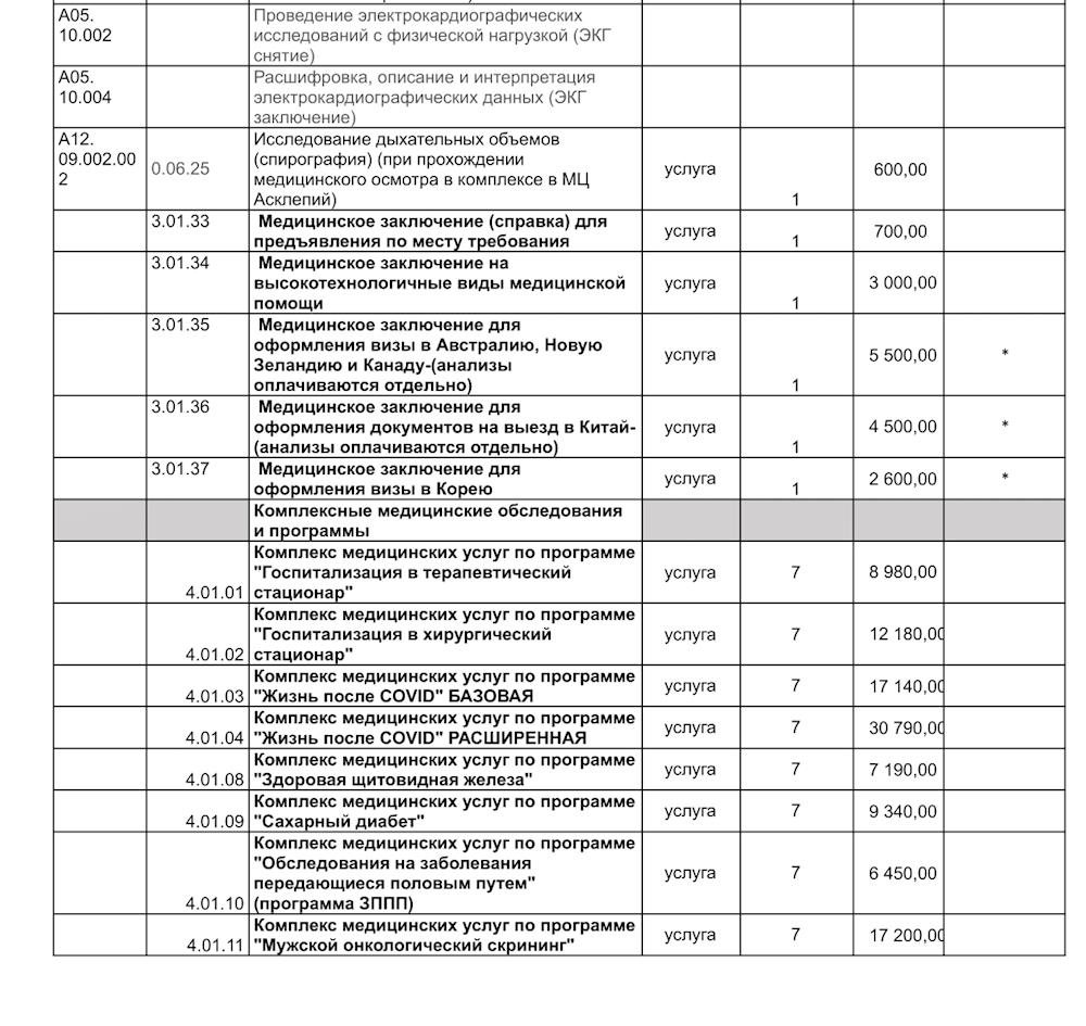 Асклепий-Н, медицинский центр - Вся Находка - справочник предприятий города  Находка